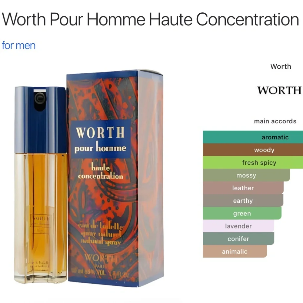 WORTH POUR HOMME HAUTE CONCENTRATION EDT MINI 7 ml/.23 fl oz~ VINTAGE, NEW W/BOX